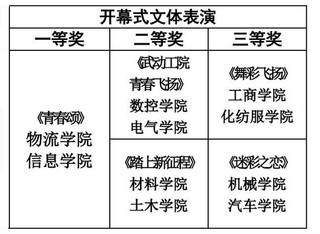 文体表演获奖名单